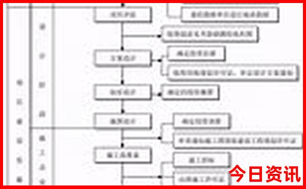 北京旅游攻景点排名